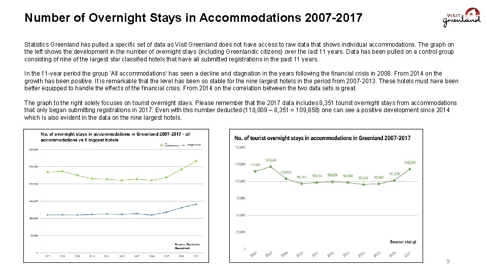 Number of Overnight Stays in Accommodations 2007 -2017 Statistics Greenland has pulled a specific