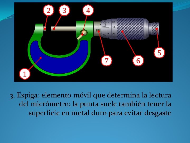 3. Espiga: elemento móvil que determina la lectura del micrómetro; la punta suele también