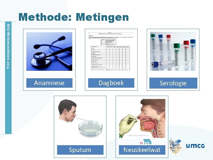Methode: Metingen Anamnese Dagboek Sputum Serologie Neuskeelwat 