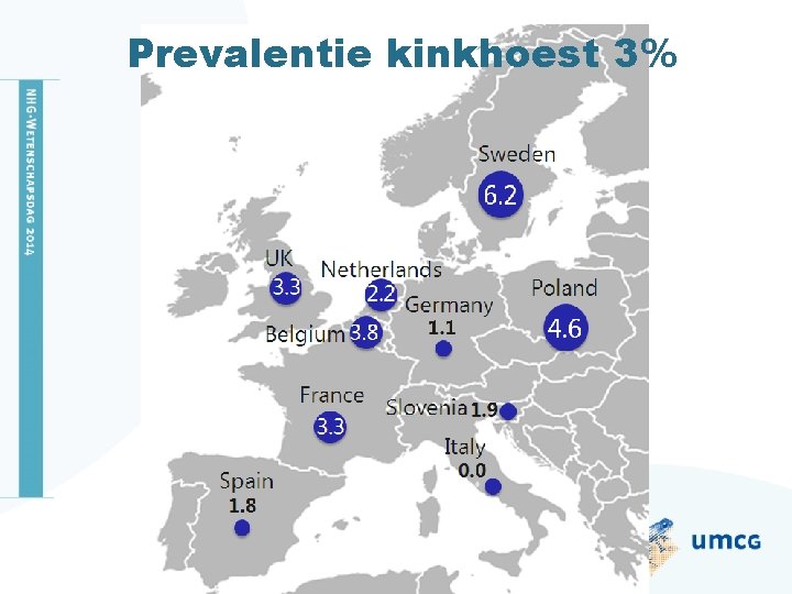 Prevalentie kinkhoest 3% 