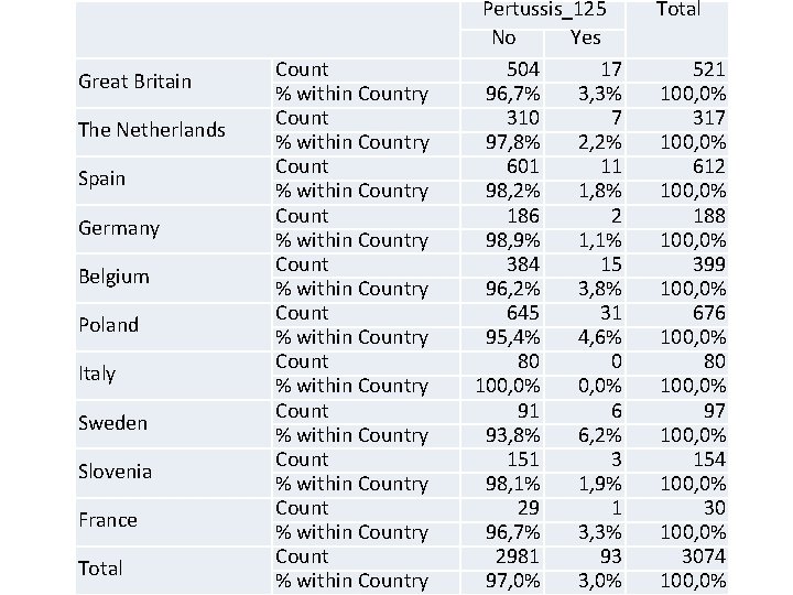  Great Britain The Netherlands Spain Germany Belgium Poland Italy Sweden Slovenia France Total