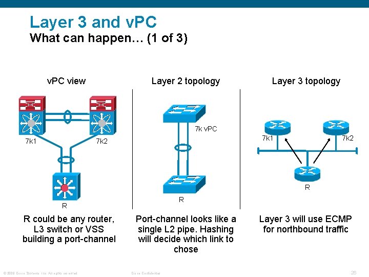 Layer 3 and v. PC What can happen… (1 of 3) v. PC view