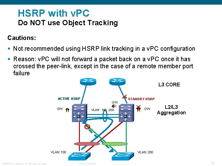 HSRP with v. PC Do NOT use Object Tracking Cautions: § Not recommended using