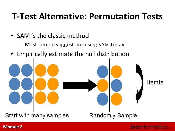 T-Test Alternative: Permutation Tests • SAM is the classic method – Most people suggest