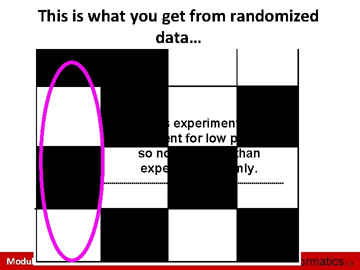 This is what you get from randomized data… In this experiment, NO enrichment for