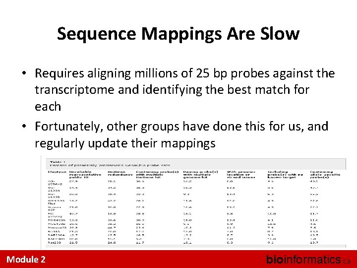 Sequence Mappings Are Slow • Requires aligning millions of 25 bp probes against the