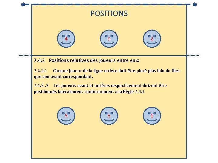 POSITIONS 4 3 2 7. 4. 2 Positions relatives des joueurs entre eux: 7.