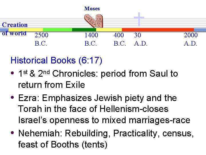 Moses Creation of world 2500 B. C. 1400 B. C. 30 A. D. 2000