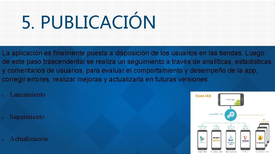 5. PUBLICACIÓN La aplicación es finalmente puesta a disposición de los usuarios en las