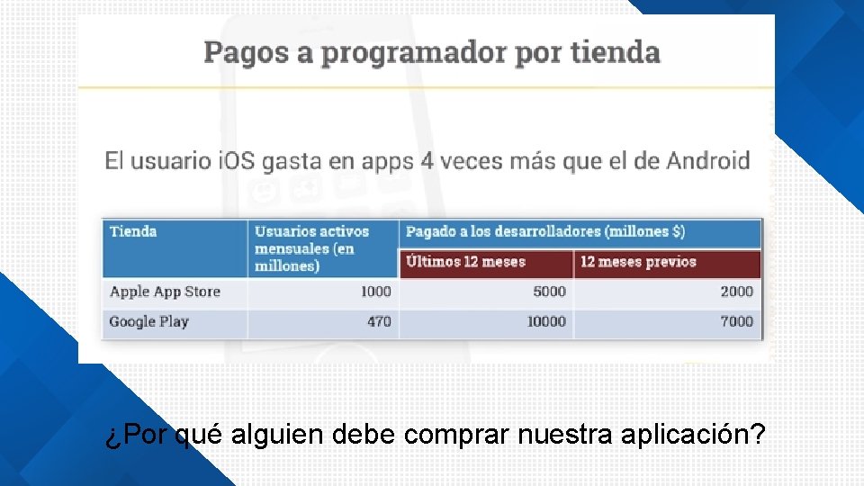 ¿Por qué alguien debe comprar nuestra aplicación? 