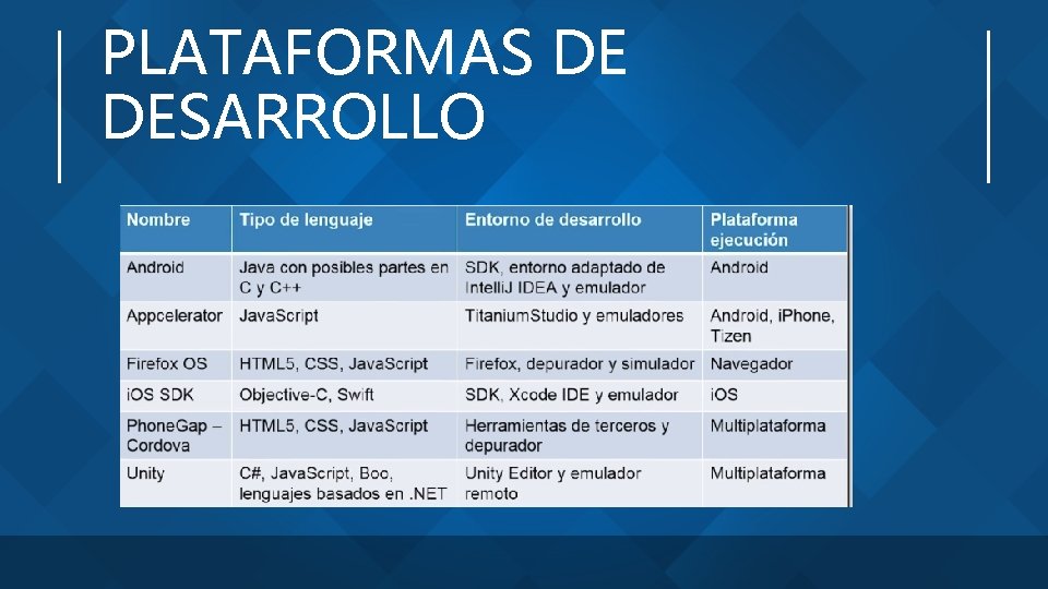 PLATAFORMAS DE DESARROLLO 