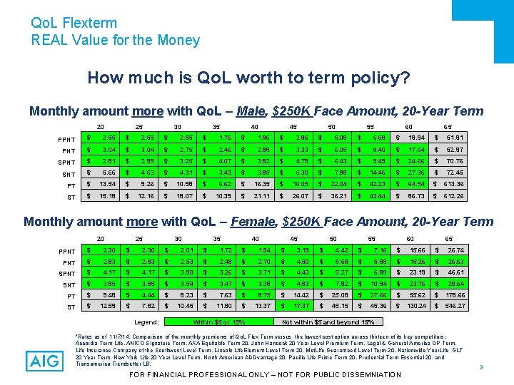 Qo. L Flexterm REAL Value for the Money How much is Qo. L worth