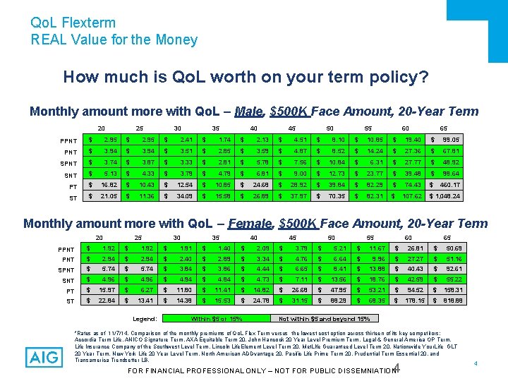 Qo. L Flexterm REAL Value for the Money How much is Qo. L worth