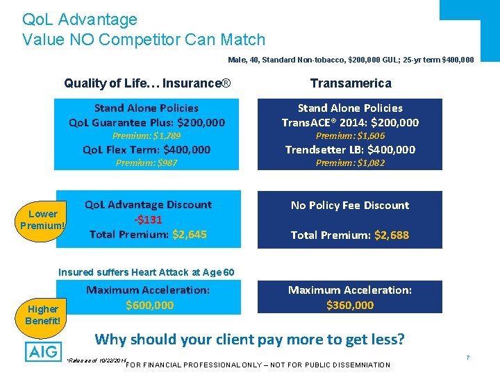 Qo. L Advantage Value NO Competitor Can Match Male, 40, Standard Non-tobacco, $200, 000