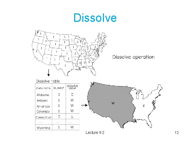 Dissolve Lecture 9. 2 12 