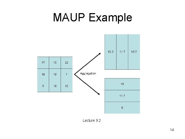 MAUP Example Lecture 9. 2 14 