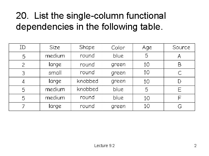 20. List the single-column functional dependencies in the following table. Lecture 9. 2 2