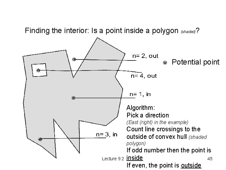 Finding the interior: Is a point inside a polygon (shaded)? Potential point Algorithm: Pick
