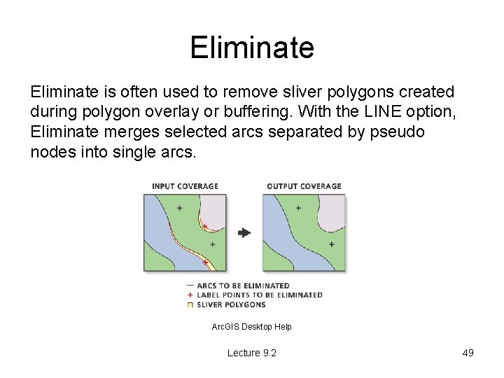 Eliminate is often used to remove sliver polygons created during polygon overlay or buffering.