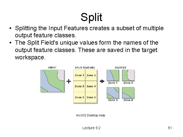 Split • Splitting the Input Features creates a subset of multiple output feature classes.
