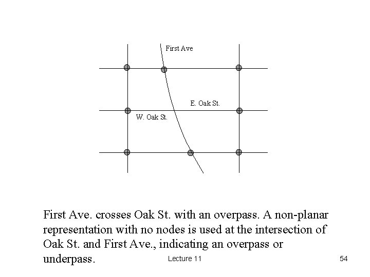  First Ave E. Oak St. W. Oak St. First Ave. crosses Oak St.