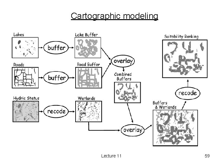 Cartographic modeling Lecture 11 59 