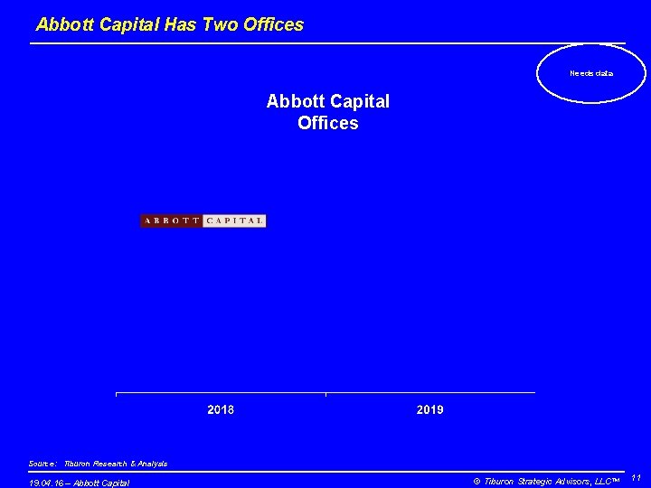 Abbott Capital Has Two Offices Needs data Abbott Capital Offices Source: Tiburon Research &