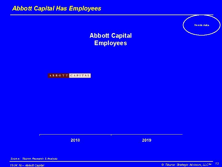 Abbott Capital Has Employees Needs data Abbott Capital Employees Source: Tiburon Research & Analysis