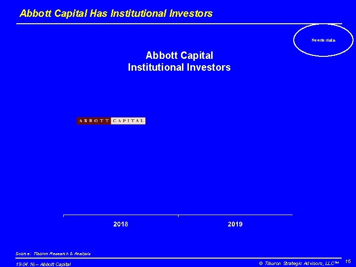 Abbott Capital Has Institutional Investors Needs data Abbott Capital Institutional Investors Source: Tiburon Research