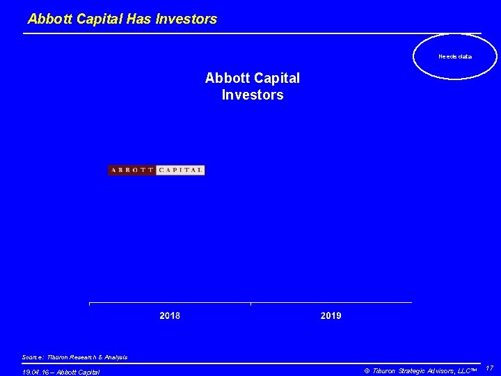 Abbott Capital Has Investors Needs data Abbott Capital Investors Source: Tiburon Research & Analysis