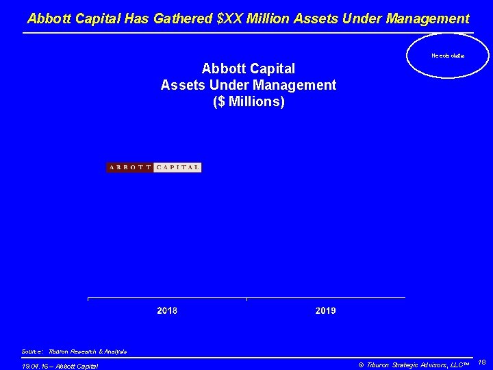 Abbott Capital Has Gathered $XX Million Assets Under Management Needs data Abbott Capital Assets