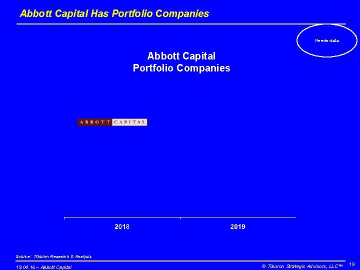 Abbott Capital Has Portfolio Companies Needs data Abbott Capital Portfolio Companies Source: Tiburon Research