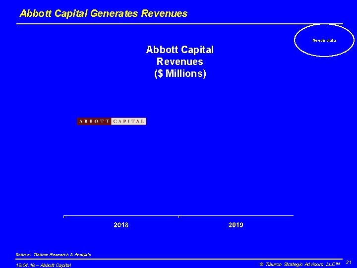 Abbott Capital Generates Revenues Needs data Abbott Capital Revenues ($ Millions) Source: Tiburon Research