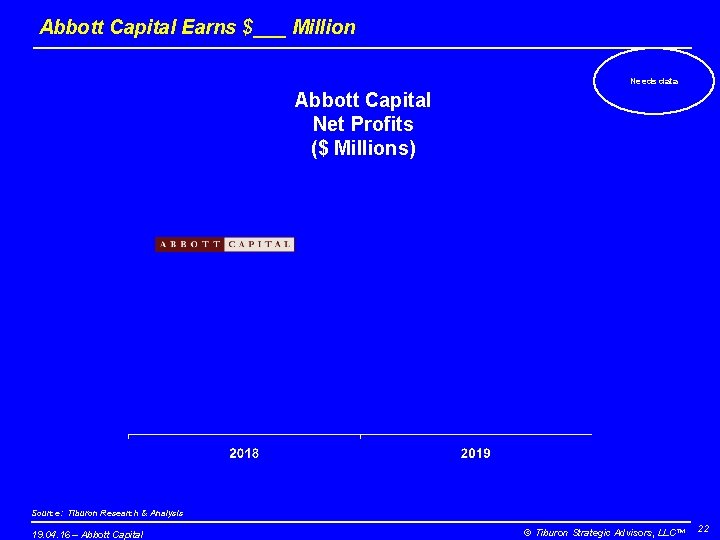 Abbott Capital Earns $___ Million Needs data Abbott Capital Net Profits ($ Millions) Source:
