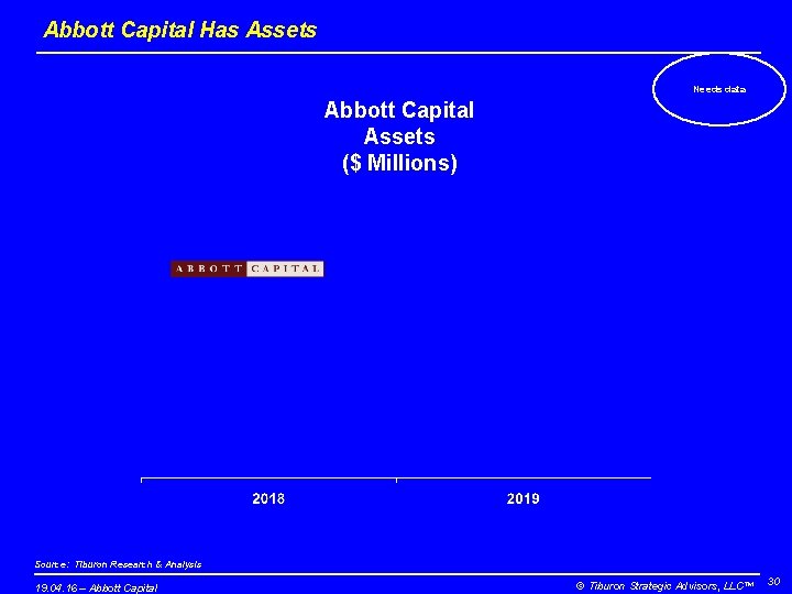 Abbott Capital Has Assets Needs data Abbott Capital Assets ($ Millions) Source: Tiburon Research