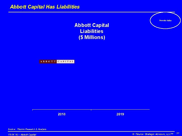 Abbott Capital Has Liabilities Needs data Abbott Capital Liabilities ($ Millions) Source: Tiburon Research