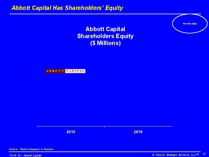 Abbott Capital Has Shareholders’ Equity Needs data Abbott Capital Shareholders Equity ($ Millions) Source: