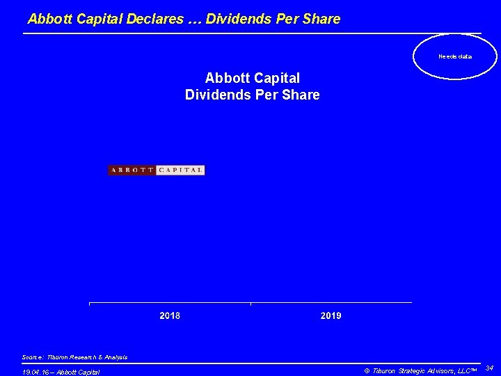 Abbott Capital Declares … Dividends Per Share Needs data Abbott Capital Dividends Per Share