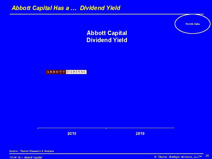 Abbott Capital Has a … Dividend Yield Needs data Abbott Capital Dividend Yield Source: