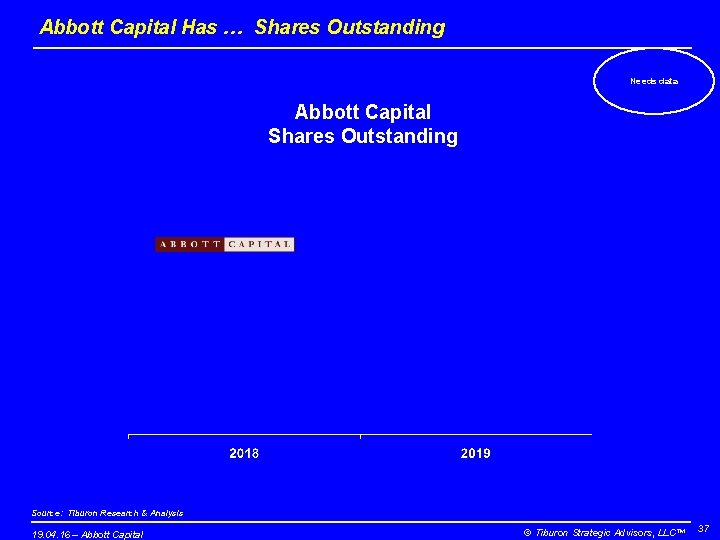 Abbott Capital Has … Shares Outstanding Needs data Abbott Capital Shares Outstanding Source: Tiburon