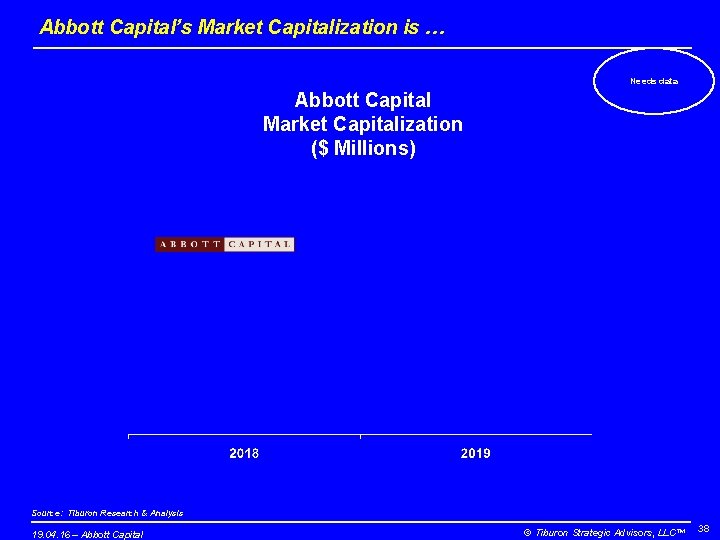 Abbott Capital’s Market Capitalization is … Needs data Abbott Capital Market Capitalization ($ Millions)