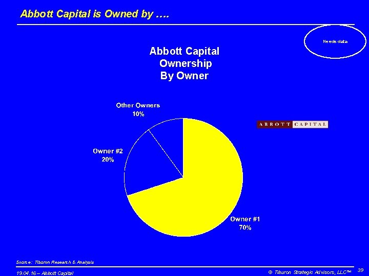 Abbott Capital is Owned by …. Needs data Abbott Capital Ownership By Owner Source: