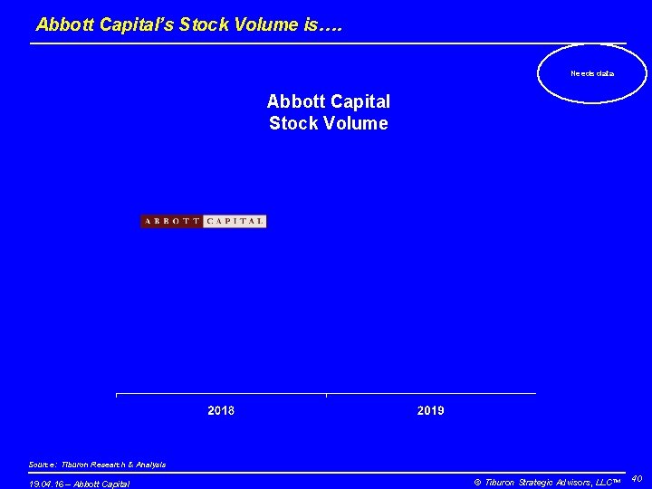 Abbott Capital’s Stock Volume is…. Needs data Abbott Capital Stock Volume Source: Tiburon Research