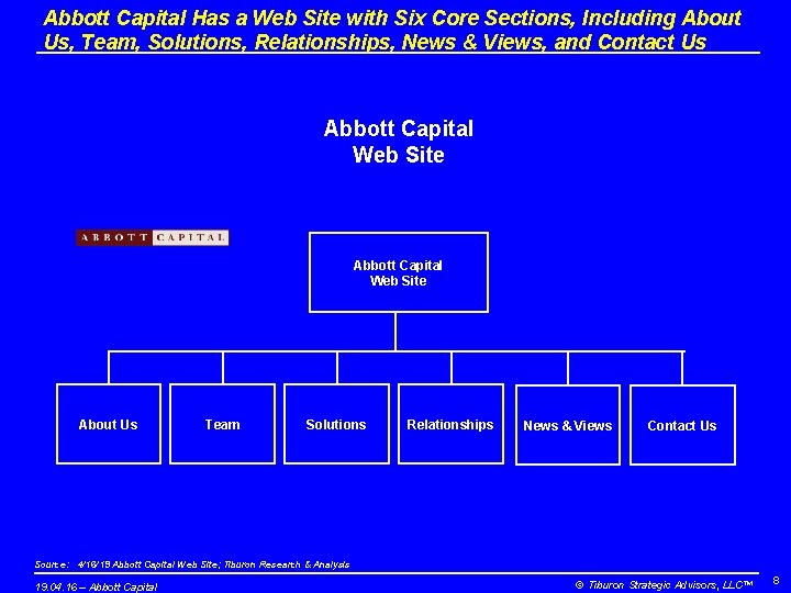 Abbott Capital Has a Web Site with Six Core Sections, Including About Us, Team,