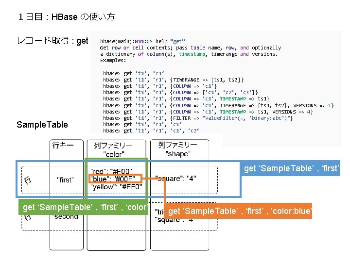 １日目：HBase の使い方 レコード取得 : get Sample. Table hbase(main): 011: 0> help "get" Get row