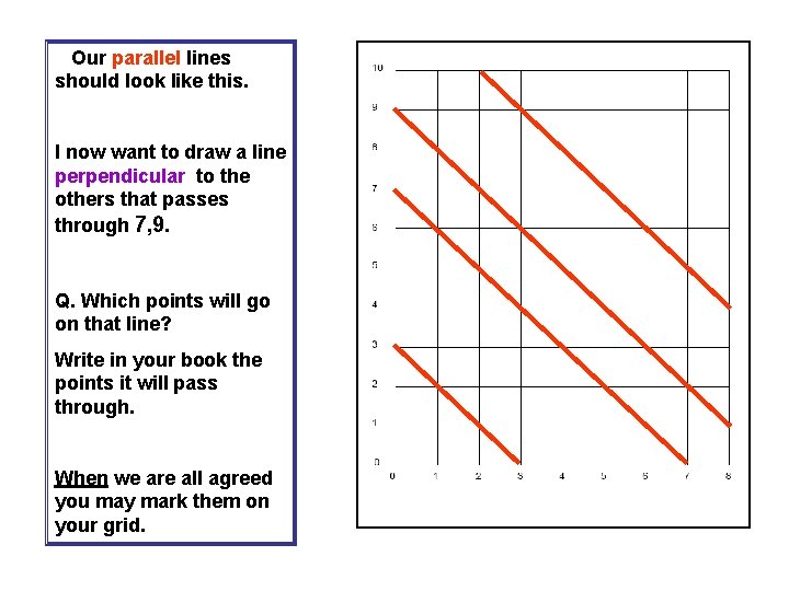 Our parallel lines should look like this. I now want to draw a line