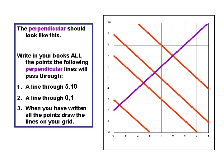 The perpendicular should look like this. Write in your books ALL the points the