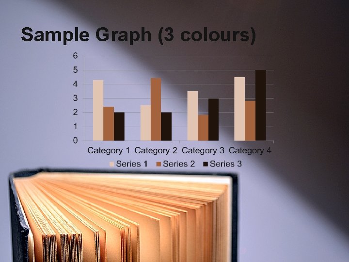 Sample Graph (3 colours) 
