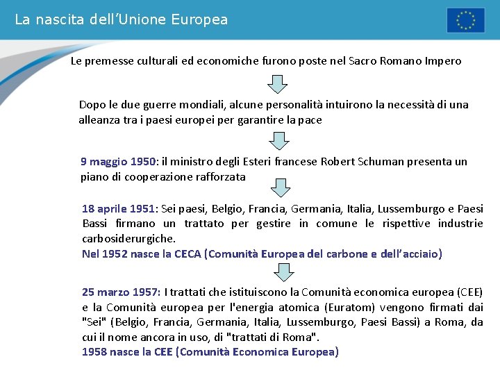 La nascita dell’Unione Europea Le premesse culturali ed economiche furono poste nel Sacro Romano