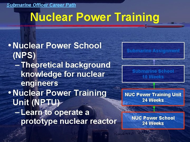 Submarine Officer Career Path Nuclear Power Training • Nuclear Power School (NPS) – Theoretical Submarine Officer Career Path Nuclear Power Training • Nuclear Power School (NPS) – Theoretical